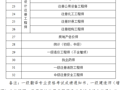 二级建造师建筑视频,二级建造师建筑工程视频
