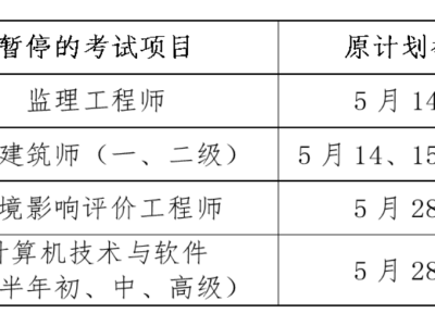 监理工程师注册费用是多少钱,监理工程师注册费用是多少