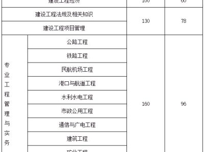 包含广东二级建造师报考条件的词条