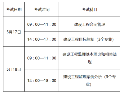 建筑监理工程师好考吗知乎建筑监理工程师好考吗