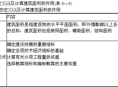 造价工程师知识点工程造价专业知识点