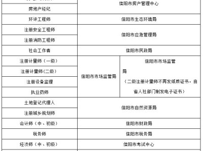 造价工程师报考需要社保吗,造价工程师报考需要单位开证明吗