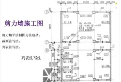 工程识图,工程识图基础知识