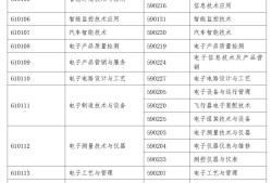 监理工程师注册的条件,注册监理工程师报考时间