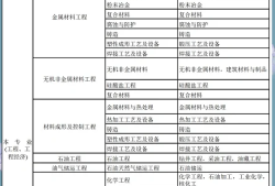 建造师一级报考条件,建造师一级报考条件要求