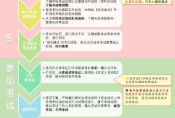 监理工程师执业资格考试科目时间安排,监理工程师执业资格考试科目