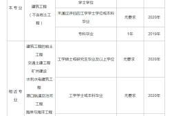 2021年二级结构工程师评分2021年二级结构工程师考试大纲