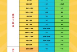 一级结构工程师基础考试难度,一级结构工程师基础课考哪几门