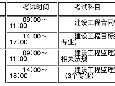 注册监理工程师时间注册监理工程师时间考点总结
