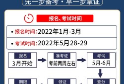 二级建造师河北报名时间2024年官网二级建造师河北报名时间