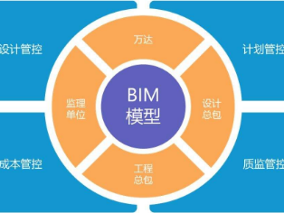 包含水厂bim工程师工资一般多少的词条