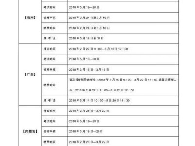 监理工程师考试考几天,2020年监理考试顺序