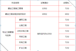 二级建造师历年成绩,二级建造师成绩2021年