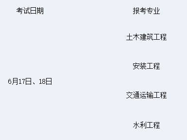 注册造价工程师二级,注册二级造价师含金量有多少排名多少