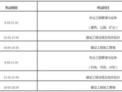 二级建造师考试取消了吗,二级建造师将来会被取消么