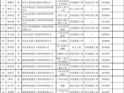 全国注册监理工程师查询系统,全国注册监理工程师执业资格查询入口