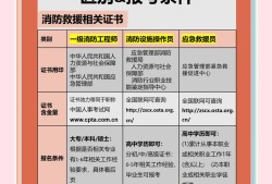 如何复习一级消防工程师,一级消防工程师怎么备考好?