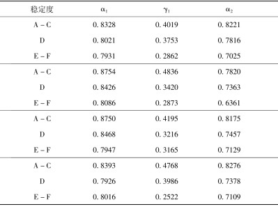 大气稳定度ABCDEF代表什么,大气稳定度