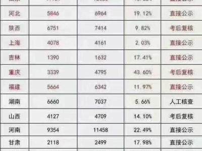 一级建造师实务通过率2021年一级建造师实务难吗