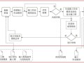 面试bim工程师的流程怎么写,面试bim工程师的流程