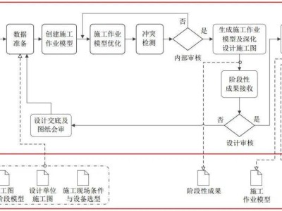 面试bim工程师的流程怎么写,面试bim工程师的流程