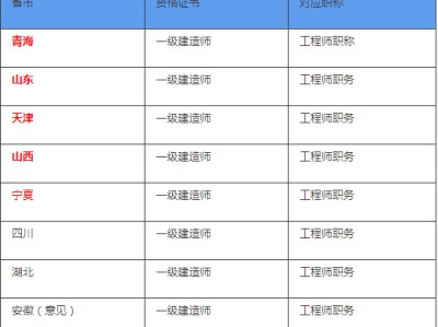 一级建造师好还是二级建造师好的简单介绍