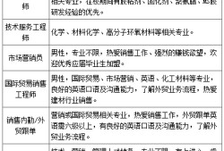 重庆一级注册结构工程师招聘注册结构工程师招聘