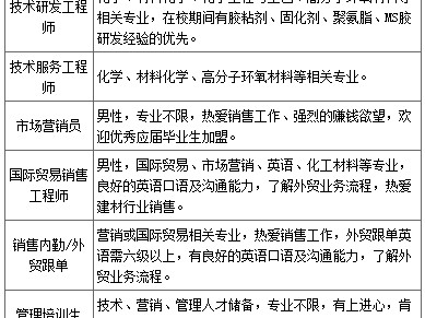 重庆一级注册结构工程师招聘注册结构工程师招聘