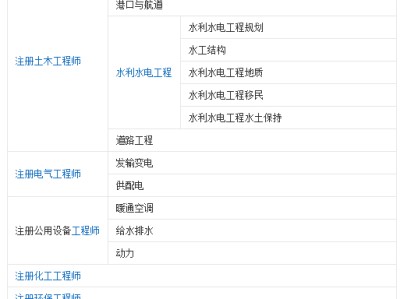 注册岩土工程师和注册电气工程师哪个难度大,注电工程师和岩土工程师谁难