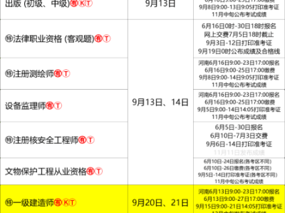 注册安全工程师高级报考条件注册高级安全工程师考试科目