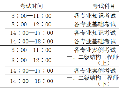 岩土工程师分数线,岩土工程师专业考试合格线
