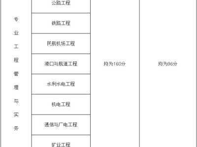 一级建造师工程管理多少分及格一级建造师管理多少分及格
