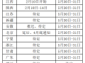 二级建造师成绩查询是什么时候,二级建造师出成绩时间