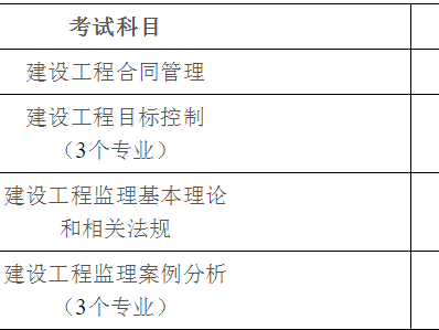 监理工程师证件样板电子版,监理工程师证件样板