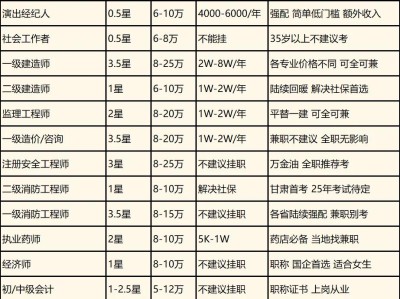 结构工程师出路 知乎,结构工程师挂靠价格
