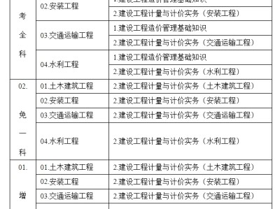 陕西二级结构工程师报名,2021二级结构工程师报名