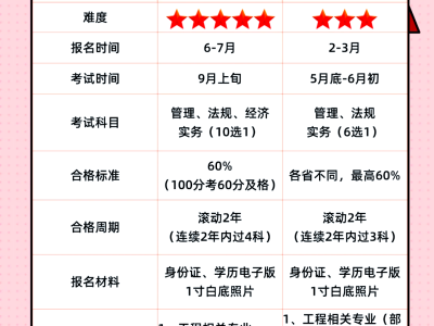 一级建造师几个科目,一级建造师几个科目组成