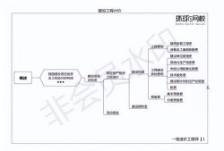 注册造价工程师学习资料的简单介绍