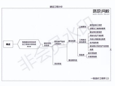 注册造价工程师学习资料的简单介绍