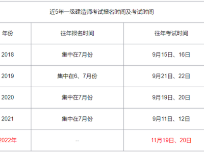 一级建造师成绩保留几年一级建造师成绩还能不能出来了