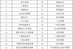 二级建造师免考条件二级建造师报考条件要求