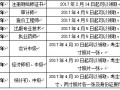 2016助理造价工程师,2020助理造价工程师报考时间