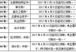 2016助理造价工程师,2020助理造价工程师报考时间