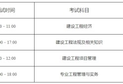 每年一级建造师报名时间一级建造师报名时间