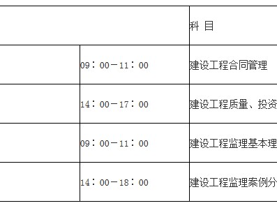 省监理工程师报考要求,监理工程师考试科目有哪些