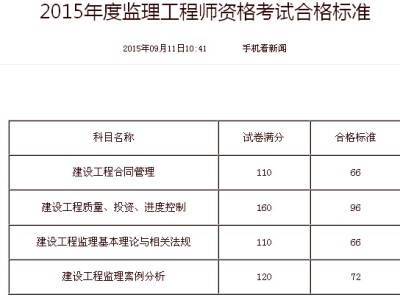 2015监理工程师考试时间监理工程师2015真题