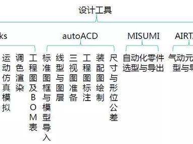 机械结构设计工程师千万不要当机械制图员