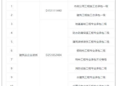 消防工程师通过率2018消防工程师过关率