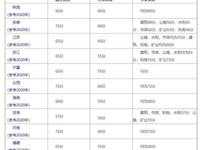 注册二级建造师证的考试合格线是多少？