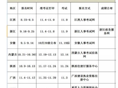 一级造价工程师太难了造价工程师考试难吗